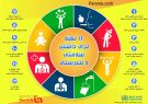 اینفوگرافی/ ۱۲ نکته برای داشتن سلامتی اینفوگرافی/ ۱۲ نکته برای داشتن سلامتی