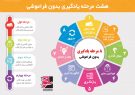 اینفوگرافی/ ۸ مرحله یادگیری بدون فراموشی