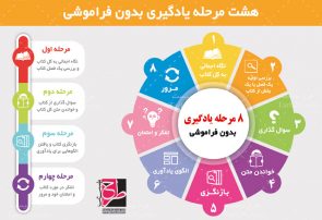 اینفوگرافی/ ۸ مرحله یادگیری بدون فراموشی