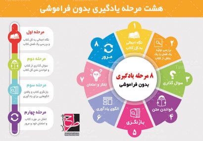 اینفوگرافی/ ۸ مرحله یادگیری بدون فراموشی